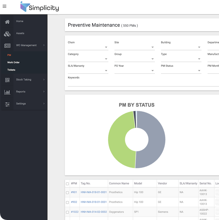 Simplicity dashboard showcasing maintenance workflows